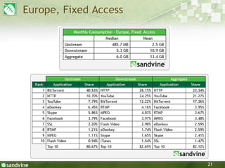 21
Europe, Fixed Access
 