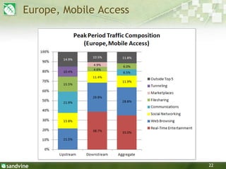 22
Europe, Mobile Access
 