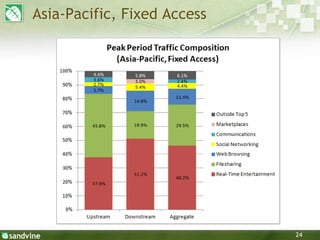 24
Asia-Pacific, Fixed Access
 