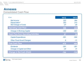 1H13 CONSOLIDATED RESULTS JULY 25th 2013
Investor Relations 16
Consolidated Cash Flow
Annexes
€ mn 1H12 1H13
Net Income 222 264
Depreciation* 203 213
Net Change in Funds -27 -29
Operating Cash Flow 398 448
Change in Working Capital -330 -422
Cash Flow from Operating Activities 67 26
Capital Expenditures -551 -504
Other Fixed Asset Changes 6 -11
Free Cash Flow -478 -490
Dividends -261 -261
Change in Capital and Other -24 31
Change in Net Cash (Debt) -764 -720
* Net of assets’ disposal
 