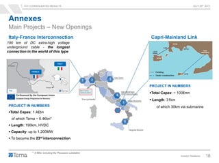 1H13 CONSOLIDATED RESULTS JULY 25th 2013
Investor Relations 18
PROJECT IN NUMBERS
Total Capex: ~ 100€mn
 Length: 31km
of which 30km via submarine
Main Projects – New Openings
Annexes
Italy-France Interconnection Capri-Mainland Link
PROJECT IN NUMBERS
Total Capex: 1.4€bn
of which Terna ~ 0.4€bn*
 Length: 190km, HVDC
 Capacity: up to 1,200MW
 To become the 23rd interconnection
190 km of DC extra-high voltage
underground cable - the longest
connection in the world of this type
* 0.5€bn including the Piossasco substation
 