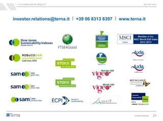 1H13 CONSOLIDATED RESULTS JULY 25th 2013
Investor Relations 21
investor.relations@terna.it I +39 06 8313 8397 I www.terna.it
 