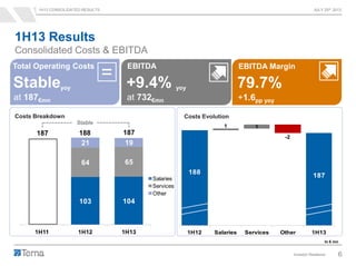 1H13 CONSOLIDATED RESULTS JULY 25th 2013
Investor Relations 6
104 103 104
64 64 65
20 21 19
1H11 1H12 1H13
Salaries
Services
Other
1H13 Results
Consolidated Costs & EBITDA
Costs Evolution
EBITDA
Costs Breakdown
+9.4% yoy
at 732€mn
188 187
In € mn
79.7%
+1.6pp yoy
EBITDA Margin
Stableyoy
at 187€mn
Total Operating Costs
188
186.9 187
1 1
-2
1H12 Salaries Services Other 1H13
=
Stable
187
 