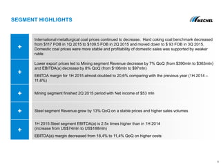 SEGMENT HIGHLIGHTS
6
+
International metallurgical coal prices continued to decrease. Hard coking coal benchmark decreased
from $117 FOB in 1Q 2015 to $109.5 FOB in 2Q 2015 and moved down to $ 93 FOB in 3Q 2015.
Domestic coal prices were more stable and profitability of domestic sales was supported by weaker
ruble
+
Lower export prices led to Mining segment Revenue decrease by 7% QoQ (from $390mln to $363mln)
and EBITDA(a) decrease by 8% QoQ (from $106mln to $97mln)
EBITDA margin for 1H 2015 almost doubled to 20,6% comparing with the previous year (1H 2014 –
11,6%)
+ Mining segment finished 2Q 2015 period with Net income of $53 mln
+ Steel segment Revenue grew by 13% QoQ on a stable prices and higher sales volumes
+
1H 2015 Steel segment EBITDA(a) is 2.5x times higher than in 1H 2014
(increase from US$74mln to US$188mln)
EBITDA(a) margin decreased from 16,4% to 11,4% QoQ on higher costs
 