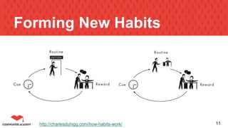 Forming New Habits
11http://charlesduhigg.com/how-habits-work/
 