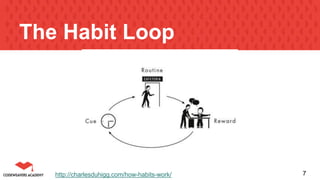 The Habit Loop
7http://charlesduhigg.com/how-habits-work/
 