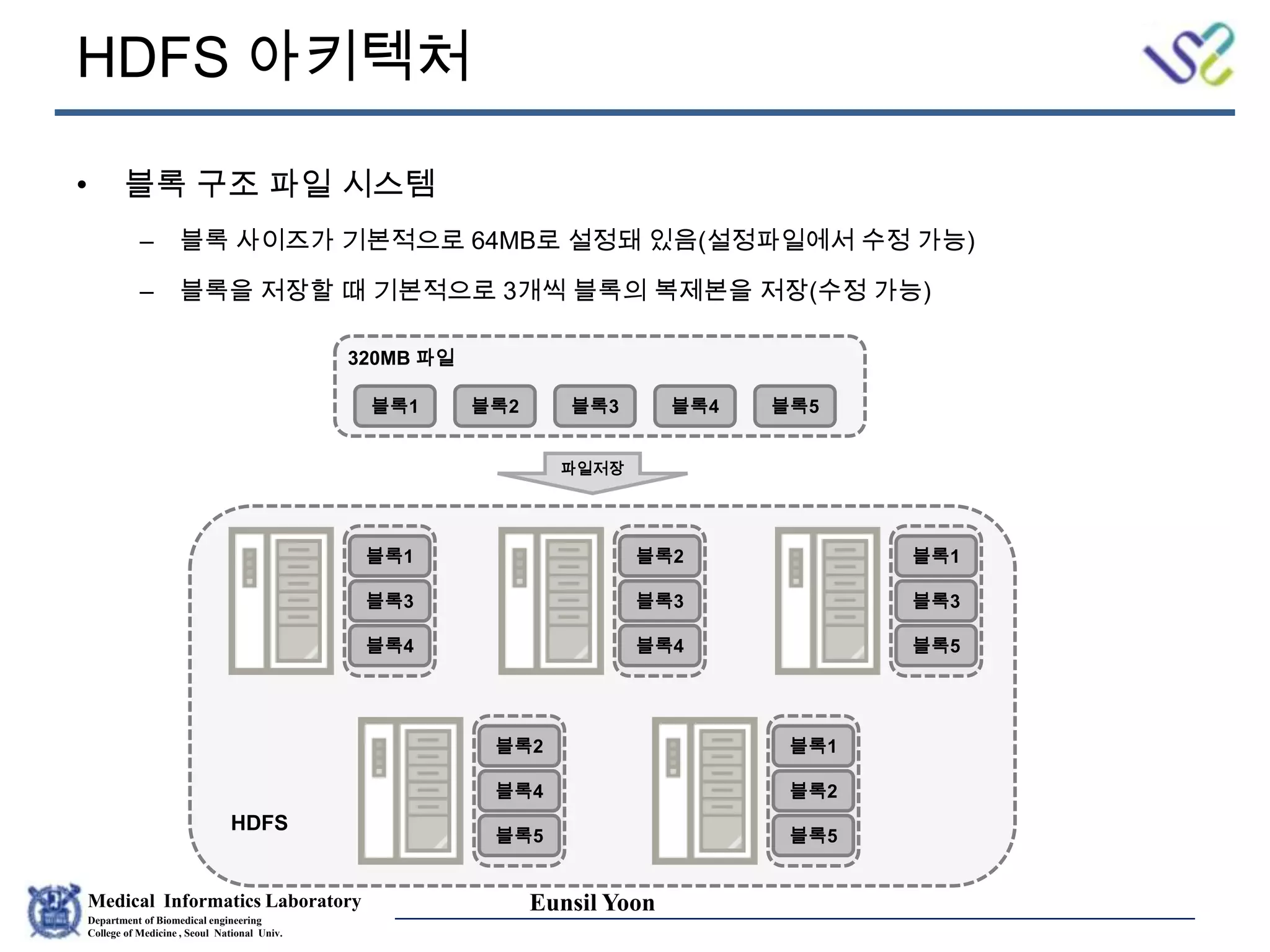 Medical Informatics Laboratory
Department of Biomedical engineering
College of Medicine , Seoul National Univ.
Eunsil Yoon
HDFS 아키텍처
• 블록 구조 파일 시스템
– 블록 사이즈가 기본적으로 64MB로 설정돼 있음(설정파일에서 수정 가능)
– 블록을 저장할 때 기본적으로 3개씩 블록의 복제본을 저장(수정 가능)
블록1 블록2 블록3 블록4 블록5
320MB 파일
블록1
블록3
블록4
블록2
블록3
블록4
블록1
블록3
블록5
블록2
블록4
블록5
블록1
블록2
블록5
HDFS
파일저장
 
