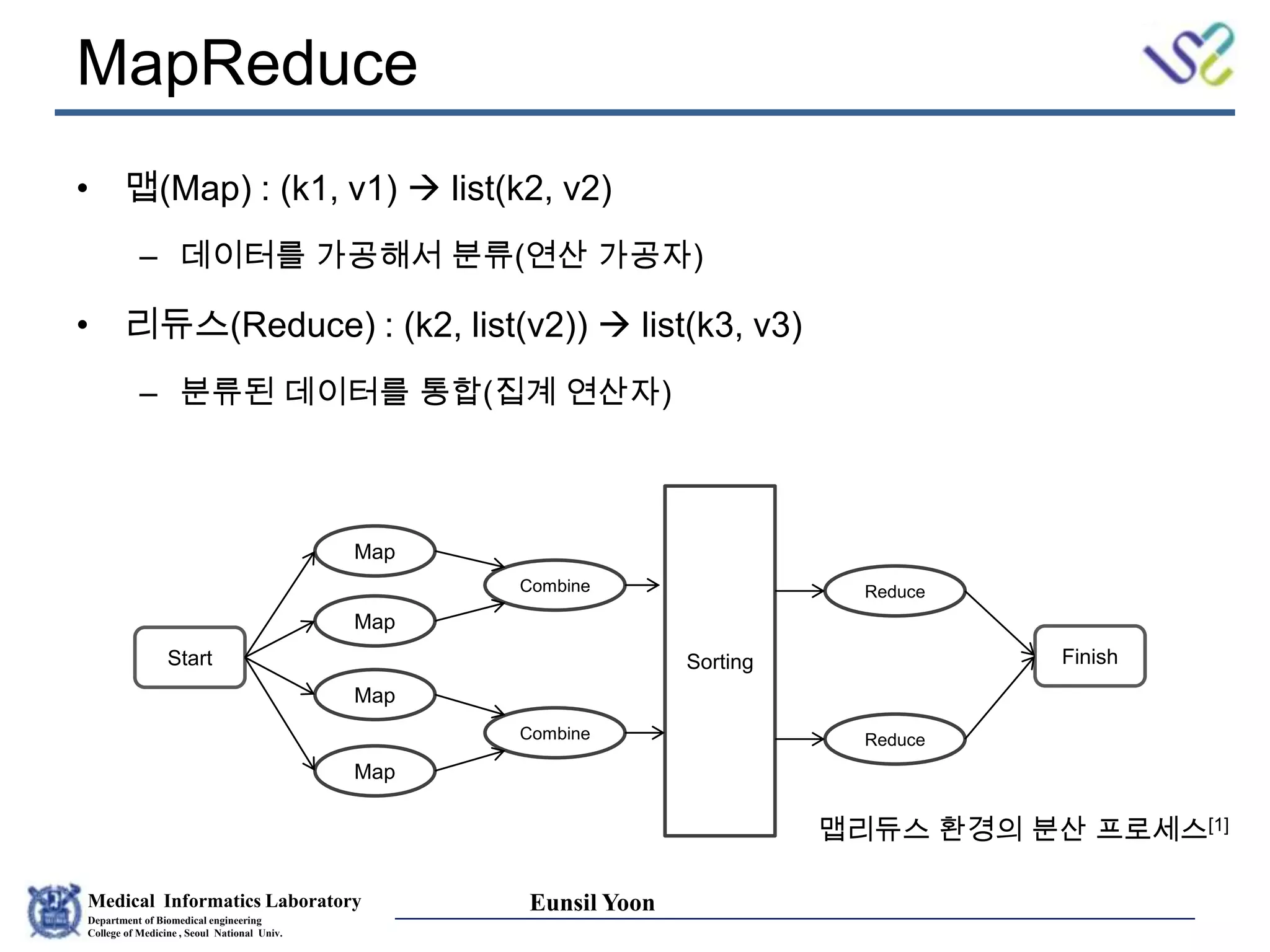 Medical Informatics Laboratory
Department of Biomedical engineering
College of Medicine , Seoul National Univ.
Eunsil Yoon
• 맵(Map) : (k1, v1)  list(k2, v2)
– 데이터를 가공해서 분류(연산 가공자)
• 리듀스(Reduce) : (k2, list(v2))  list(k3, v3)
– 분류된 데이터를 통합(집계 연산자)
MapReduce
Start Finish
Map
Map
Map
Map
Combine
Combine Reduce
Reduce
Sorting
맵리듀스 환경의 분산 프로세스[1]
 