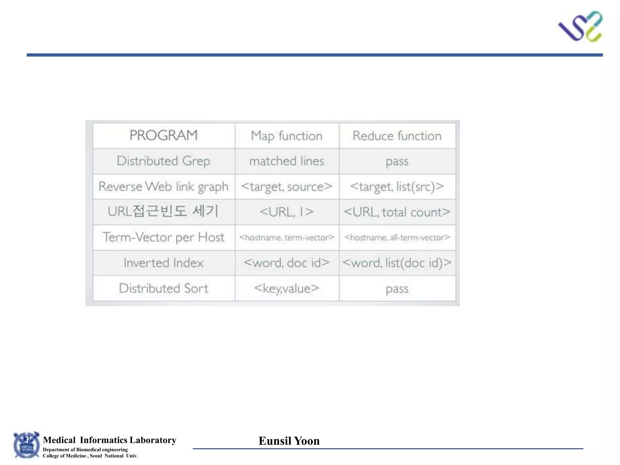 Medical Informatics Laboratory
Department of Biomedical engineering
College of Medicine , Seoul National Univ.
Eunsil Yoon
 