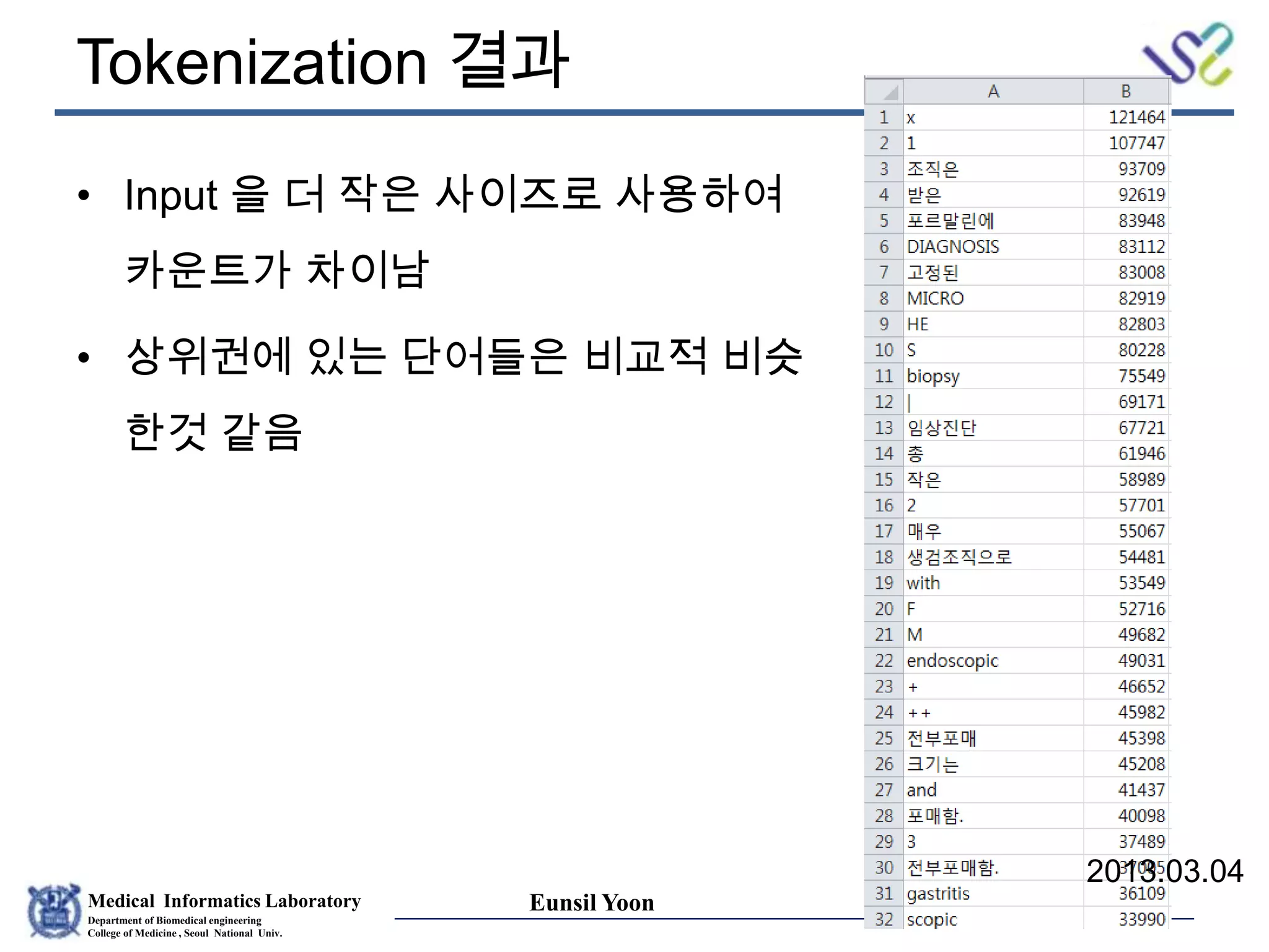 Medical Informatics Laboratory
Department of Biomedical engineering
College of Medicine , Seoul National Univ.
Eunsil Yoon
Tokenization 결과
• Input 을 더 작은 사이즈로 사용하여
카운트가 차이남
• 상위권에 있는 단어들은 비교적 비슷
한것 같음
2013.03.04
 