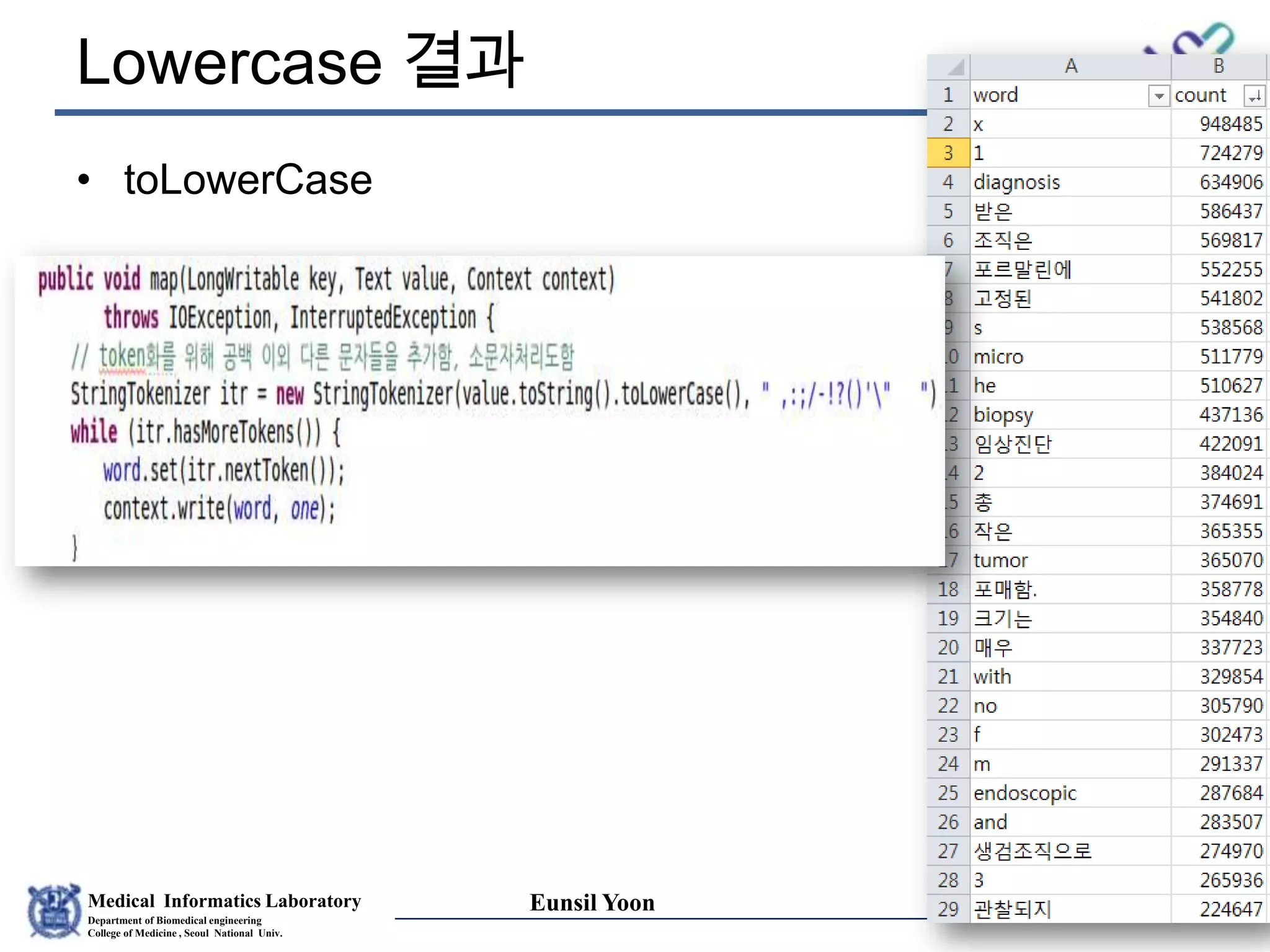 Medical Informatics Laboratory
Department of Biomedical engineering
College of Medicine , Seoul National Univ.
Eunsil Yoon
Lowercase 결과
• toLowerCase
2013.03.04
 