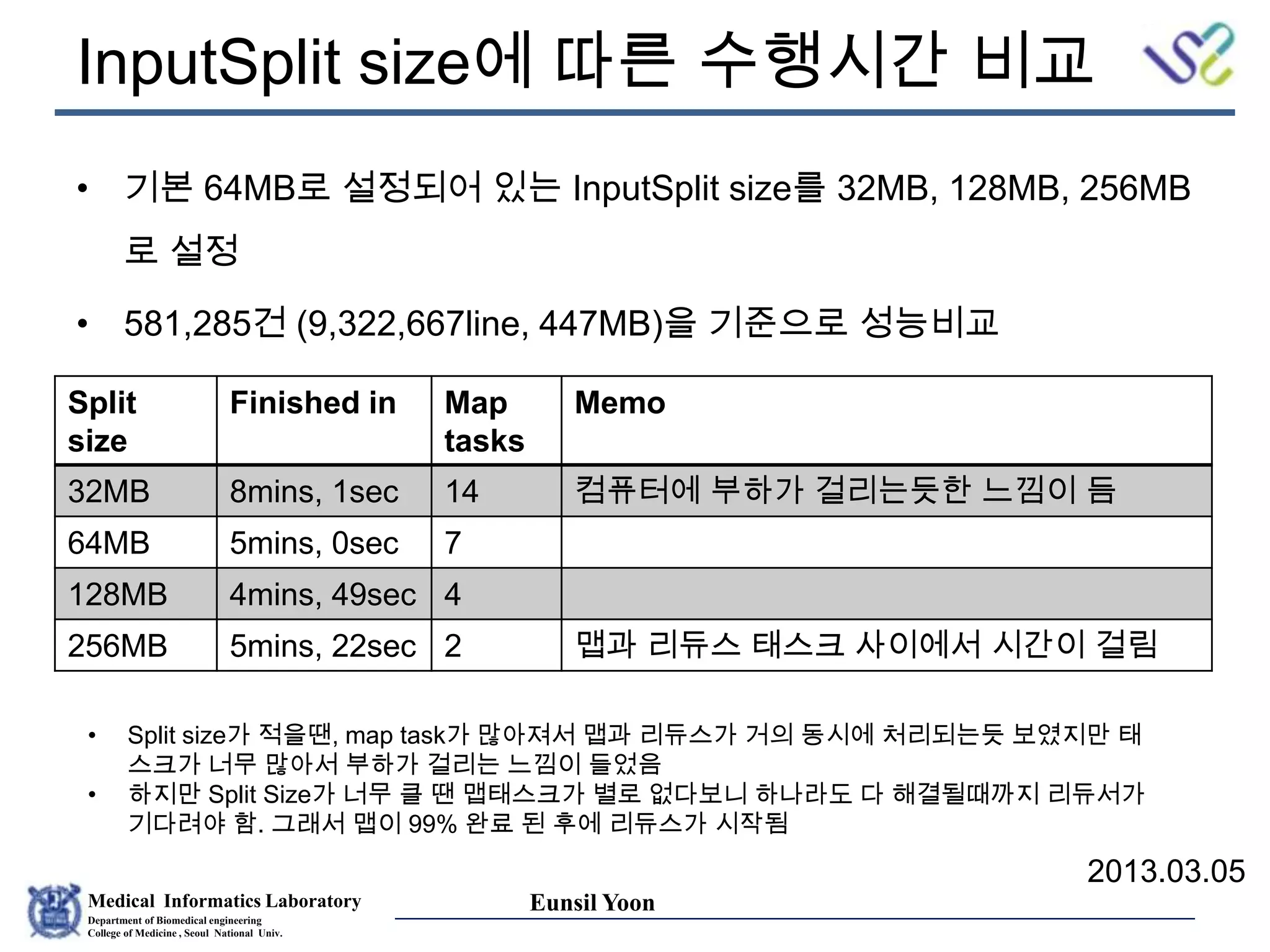 Medical Informatics Laboratory
Department of Biomedical engineering
College of Medicine , Seoul National Univ.
Eunsil Yoon
InputSplit size에 따른 수행시간 비교
2013.03.05
Split
size
Finished in Map
tasks
Memo
32MB 8mins, 1sec 14 컴퓨터에 부하가 걸리는듯한 느낌이 듬
64MB 5mins, 0sec 7
128MB 4mins, 49sec 4
256MB 5mins, 22sec 2 맵과 리듀스 태스크 사이에서 시간이 걸림
• 기본 64MB로 설정되어 있는 InputSplit size를 32MB, 128MB, 256MB
로 설정
• 581,285건 (9,322,667line, 447MB)을 기준으로 성능비교
• Split size가 적을땐, map task가 많아져서 맵과 리듀스가 거의 동시에 처리되는듯 보였지만 태
스크가 너무 많아서 부하가 걸리는 느낌이 들었음
• 하지만 Split Size가 너무 클 땐 맵태스크가 별로 없다보니 하나라도 다 해결될때까지 리듀서가
기다려야 함. 그래서 맵이 99% 완료 된 후에 리듀스가 시작됨
 