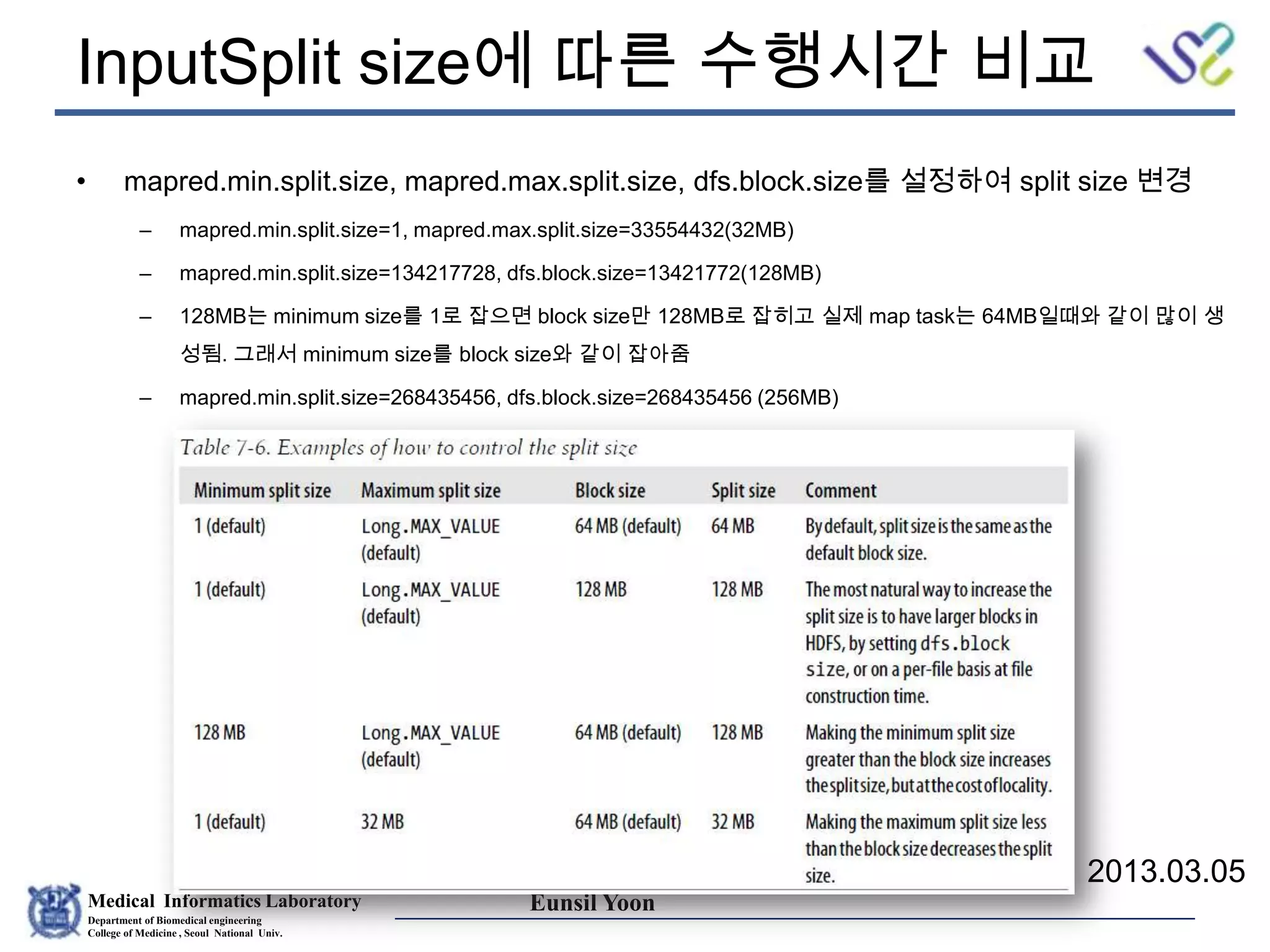 Medical Informatics Laboratory
Department of Biomedical engineering
College of Medicine , Seoul National Univ.
Eunsil Yoon
InputSplit size에 따른 수행시간 비교
2013.03.05
• mapred.min.split.size, mapred.max.split.size, dfs.block.size를 설정하여 split size 변경
– mapred.min.split.size=1, mapred.max.split.size=33554432(32MB)
– mapred.min.split.size=134217728, dfs.block.size=13421772(128MB)
– 128MB는 minimum size를 1로 잡으면 block size만 128MB로 잡히고 실제 map task는 64MB일때와 같이 많이 생
성됨. 그래서 minimum size를 block size와 같이 잡아줌
– mapred.min.split.size=268435456, dfs.block.size=268435456 (256MB)
 