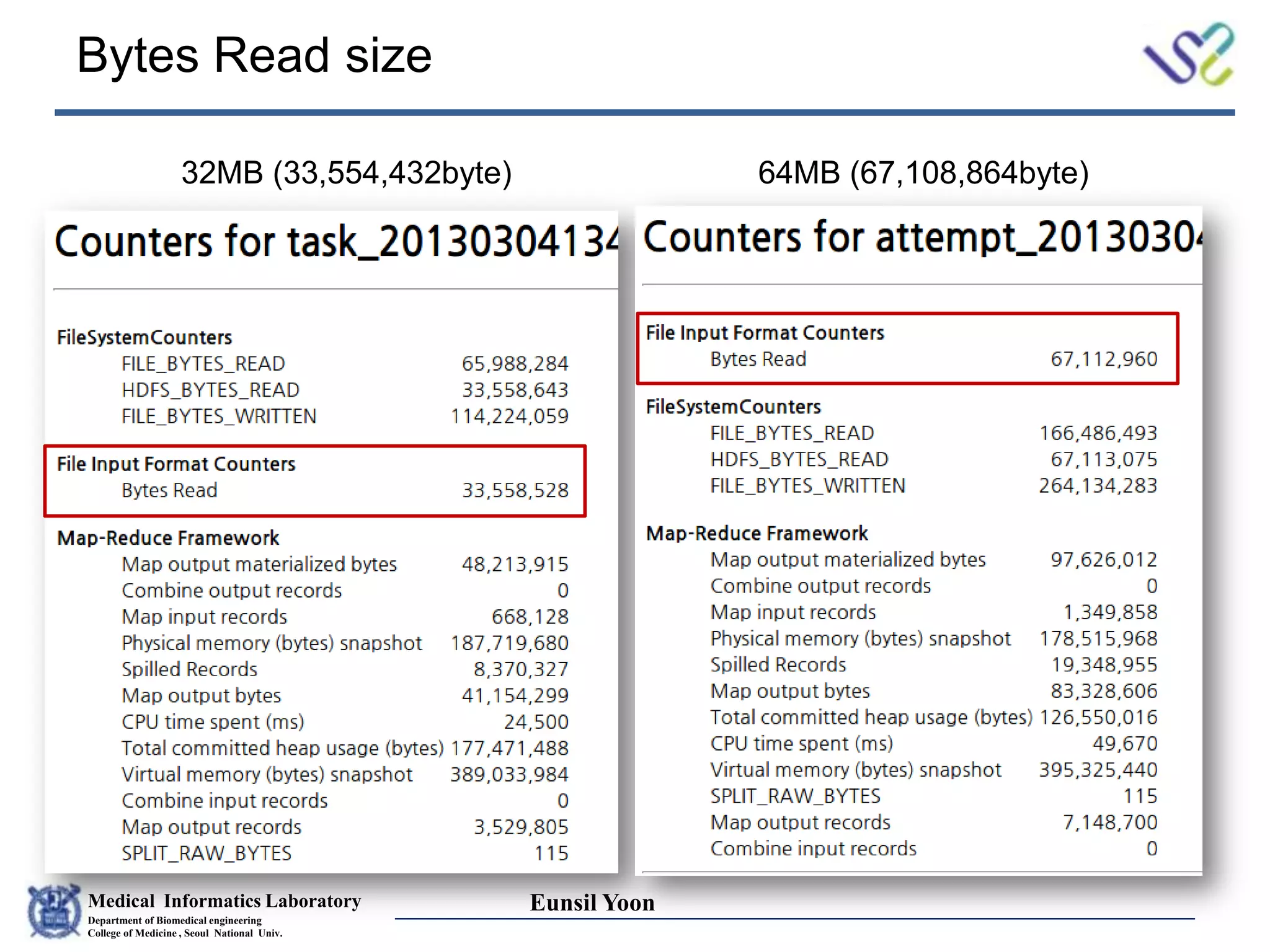 Medical Informatics Laboratory
Department of Biomedical engineering
College of Medicine , Seoul National Univ.
Eunsil Yoon
Bytes Read size
32MB (33,554,432byte) 64MB (67,108,864byte)
 