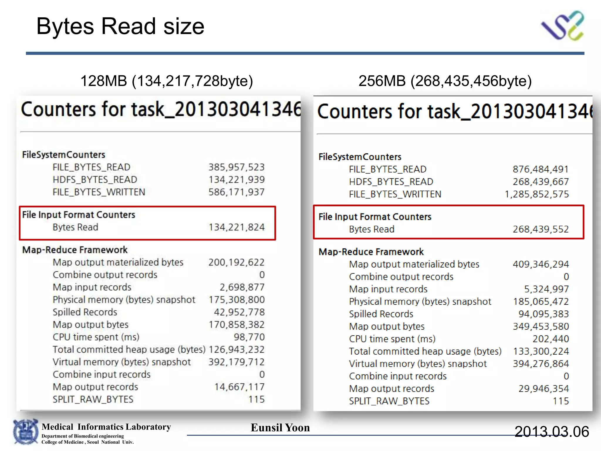 Medical Informatics Laboratory
Department of Biomedical engineering
College of Medicine , Seoul National Univ.
Eunsil Yoon
Bytes Read size
128MB (134,217,728byte) 256MB (268,435,456byte)
2013.03.06
 