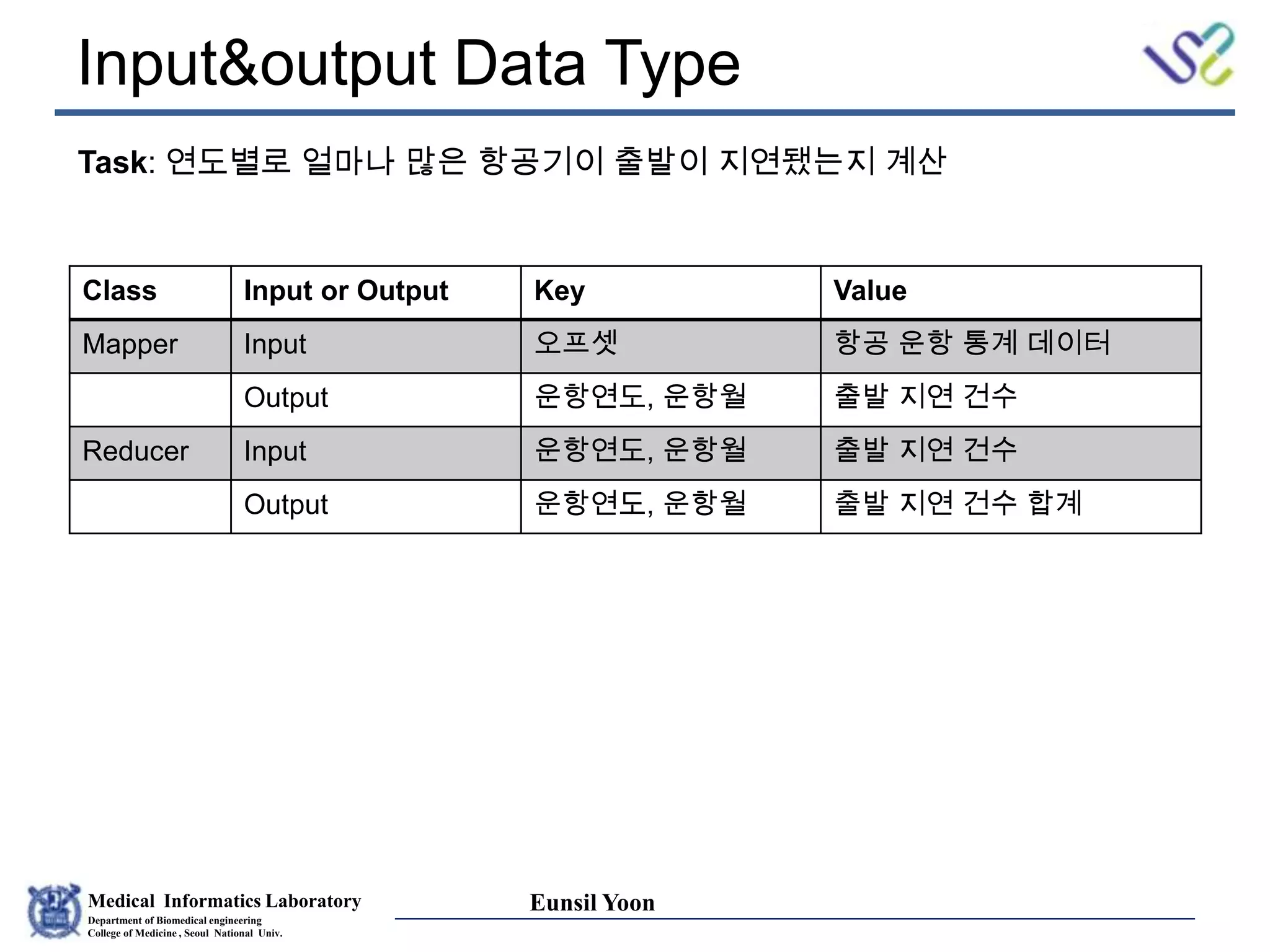 Medical Informatics Laboratory
Department of Biomedical engineering
College of Medicine , Seoul National Univ.
Eunsil Yoon
Input&output Data Type
Class Input or Output Key Value
Mapper Input 오프셋 항공 운항 통계 데이터
Output 운항연도, 운항월 출발 지연 건수
Reducer Input 운항연도, 운항월 출발 지연 건수
Output 운항연도, 운항월 출발 지연 건수 합계
Task: 연도별로 얼마나 많은 항공기이 출발이 지연됐는지 계산
 