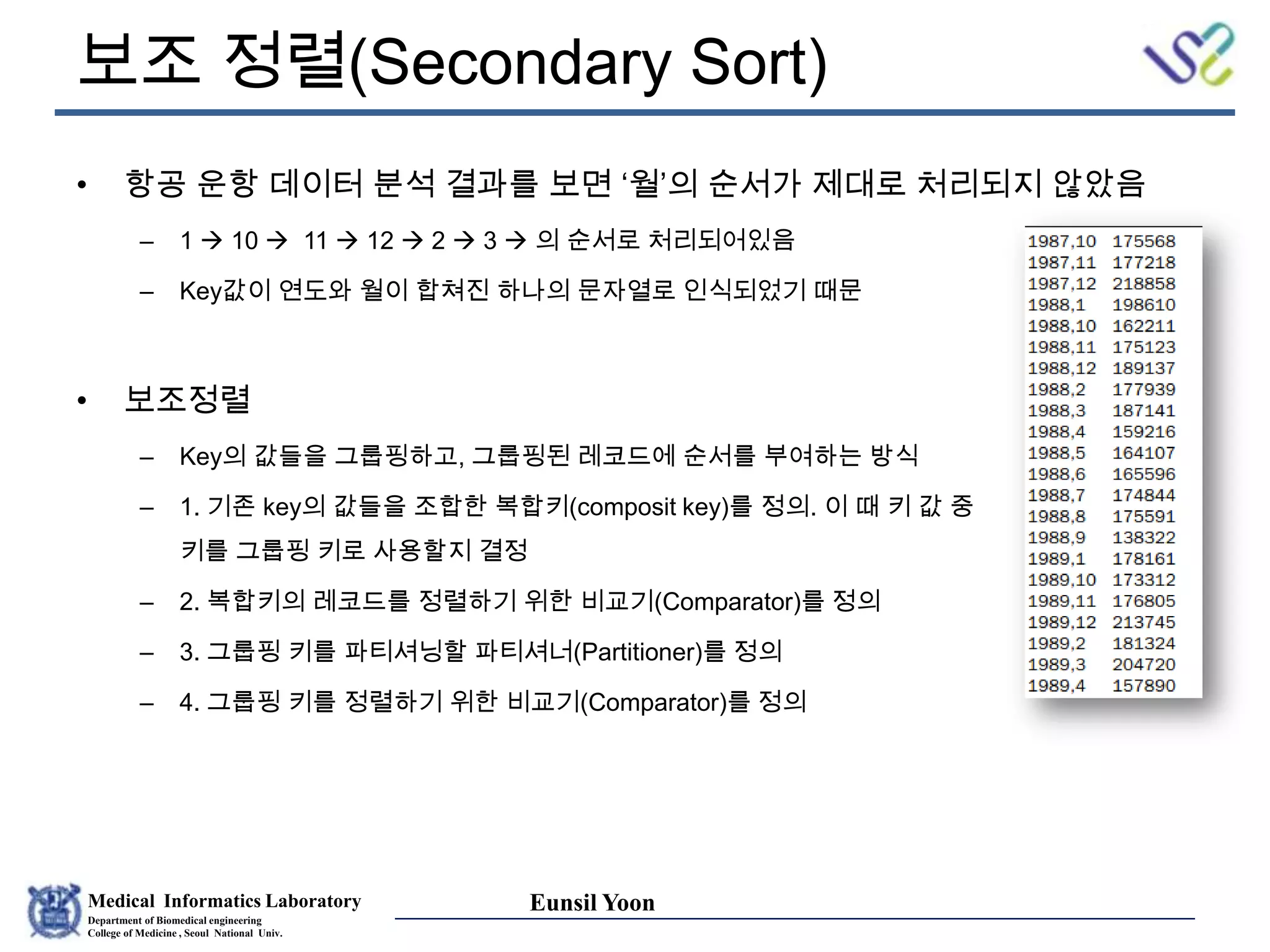 Medical Informatics Laboratory
Department of Biomedical engineering
College of Medicine , Seoul National Univ.
Eunsil Yoon
보조 정렬(Secondary Sort)
• 항공 운항 데이터 분석 결과를 보면 ‘월’의 순서가 제대로 처리되지 않았음
– 1  10  11  12  2  3  의 순서로 처리되어있음
– Key값이 연도와 월이 합쳐진 하나의 문자열로 인식되었기 때문
• 보조정렬
– Key의 값들을 그룹핑하고, 그룹핑된 레코드에 순서를 부여하는 방식
– 1. 기존 key의 값들을 조합한 복합키(composit key)를 정의. 이 때 키 값 중 어떤
키를 그룹핑 키로 사용할지 결정
– 2. 복합키의 레코드를 정렬하기 위한 비교기(Comparator)를 정의
– 3. 그룹핑 키를 파티셔닝할 파티셔너(Partitioner)를 정의
– 4. 그룹핑 키를 정렬하기 위한 비교기(Comparator)를 정의
 