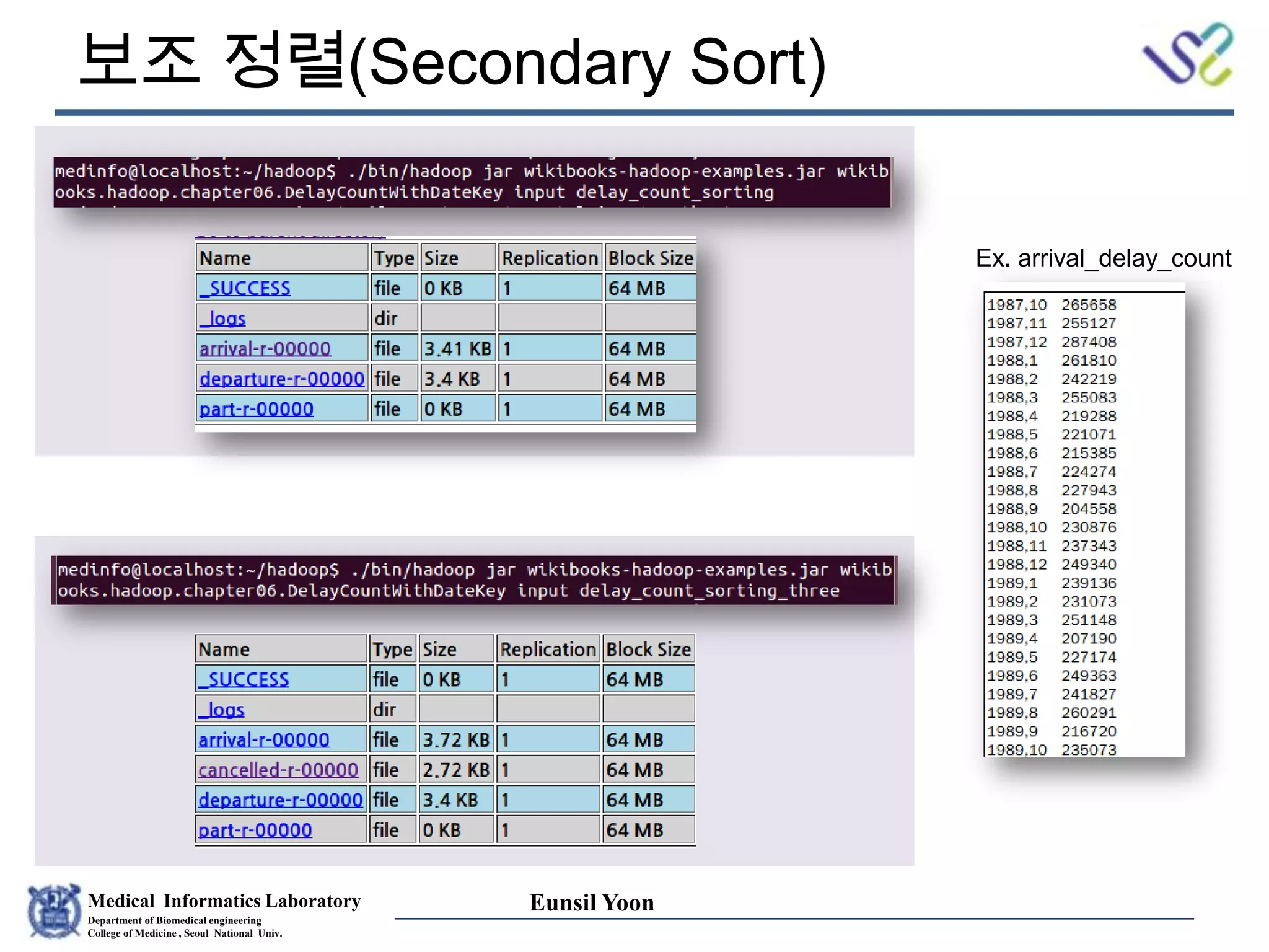 Medical Informatics Laboratory
Department of Biomedical engineering
College of Medicine , Seoul National Univ.
Eunsil Yoon
보조 정렬(Secondary Sort)
Ex. arrival_delay_count
 