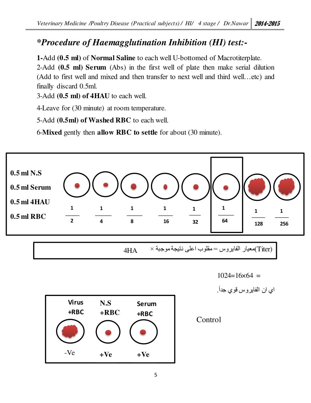 Haemagglutination test poultry