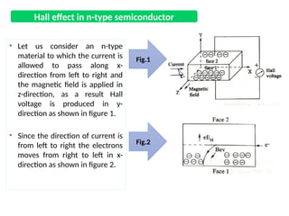 Comprehensive Study of Hall Effect in Semiconductors: Principles ...
