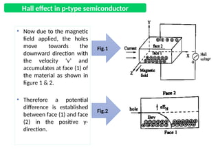 Comprehensive Study of Hall Effect in Semiconductors: Principles ...
