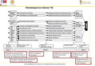 Metodología Eco-Indicator ’99.

El Modelo de Caracterización
relaciona los datos del Invent con
los Indic de Categoría de ...