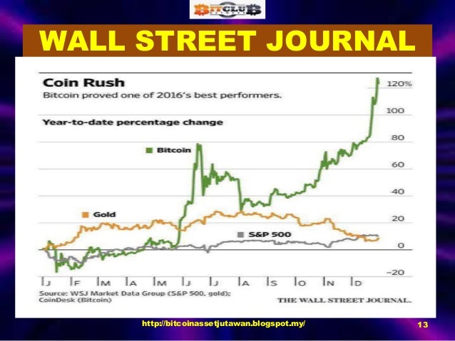 The Most Innovative Lucrative Way To Earn Bitcoin - 