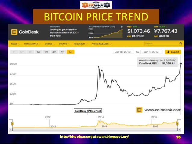 The Most Innovative Lucrative Way To Earn Bitcoin - 