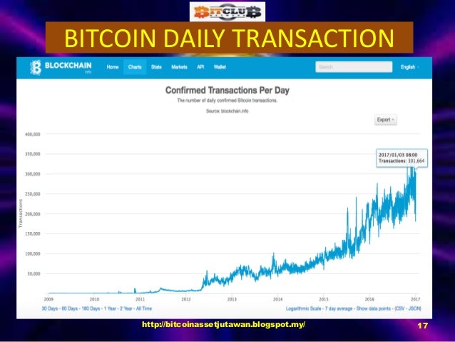 The Most Innovative Lucrative Way To Earn Bitcoin - 