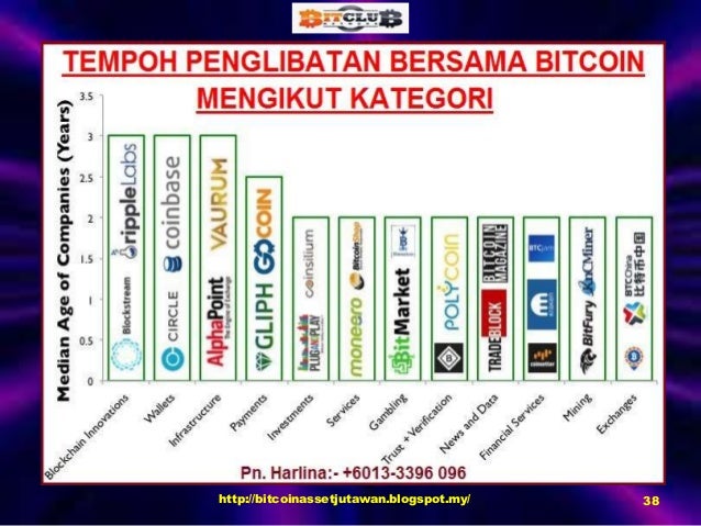 Alphapoint Bitcoin Wikipedia - 