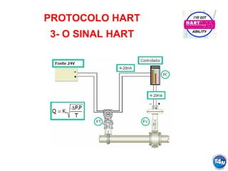 PROTOCOLO HART
3- O SINAL HART
 