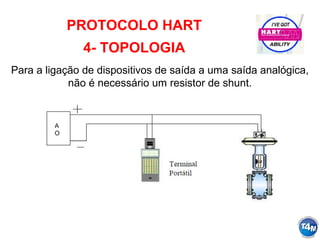 PROTOCOLO HART
4- TOPOLOGIA
Para a ligação de dispositivos de saída a uma saída analógica,
não é necessário um resistor de shunt.
A
O
 