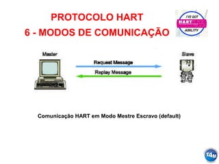 PROTOCOLO HART
6 - MODOS DE COMUNICAÇÃO
Comunicação HART em Modo Mestre Escravo (default)
 