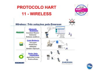 PROTOCOLO HART
11 - WIRELESS
 