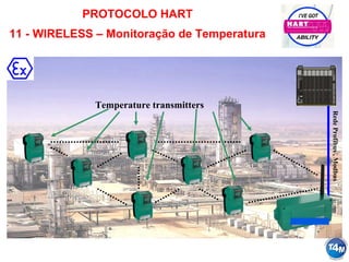 PROTOCOLO HART
11 - WIRELESS – Monitoração de Temperatura
RedeProfibus,Modbus
Temperature transmitters
 