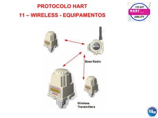 PROTOCOLO HART
11 – WIRELESS - EQUIPAMENTOS
 