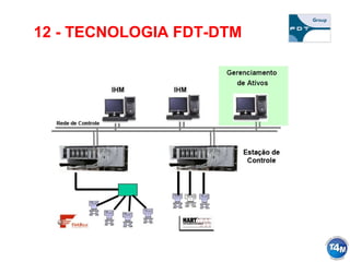 12 - TECNOLOGIA FDT-DTM
 