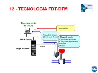 12 - TECNOLOGIA FDT-DTM
 
