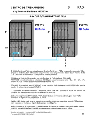 CENTRO DE TREINAMENTO S RAD 
Arquitetura e Hardware 3030/3050 
LAY OUT DOS GABINETES iS 3030 
01 02 03 04 05 06 07 08 09 10 11 PM 255 PM 255 
320 Portas 
22 
100 
P 
C 
T 
100 
100 
P 
C 
T 
100 
100 
P 
C 
T 
100 
100 
100 
100 
100 
100 
100 
100 
100 
191 
01 02 03 04 05 06 07 08 09 10 11 
100 
100 
100 
100 
100 
100 
100 
100 
100 
100 
191 
C 
01 02 03 04 05 06 07 08 09 
100 
100 
100 
100 
100 
100 
O Módulo Periférico (PM), acomoda placas de Circuitos Periféricos - PCTs, em posições chamadas UGs - 
Grupos de Unidades, bem definidas no compartimento; cada compartimentos dispõe de um máximo de 10 
UGs. Uma Fonte de alimentação e uma placa de controle periférico. 
A Unidade de Fonte de Alimentação - corrente Contínua de Potência Média (PSU-MLD). 
A PSU-MLD converte a tensão de entrada de -48VDC para várias tensões de saída (+5V, -5V, +12V, -12V, 
4VBAT, VCMOS e tensão de corrente de chamada 75V /25 Hz) 
CPU-3000 é compatível com CPU-ME/MT o que permiti a fácil atualização. A CPU-3000 não suporta 
pacotes de software anteriores ao SSW810. 
O Controlador do Módulo Periférico - Amplitude Média (PMC-MC) controla os PCTs nos Grupos de 
Unidades nos compartimentos dos Módulos Periféricos (PM255). 
Cada uma das primeiras 8 UG’s (UG0... UG7), dispõe de duas posições no gabinete, para alojar PCTs 
analógicos ou digitais. Cada posição com 16 portas. 
As UGs 8  9 dispõe, cada uma, de somente uma posição no gabinete, para alojar somente PCTs digitais 
(com protocolo de sinalização digital). Cada posição com 32 portas 
As Na configuração de 2 gabinetes, a conexão da rede de comutação será feita interligando a PMC mestre 
(shelf 12) com a PMC escrava (shelf 22) através de cabos conectados via conector frontal: 
Descritivo da Arquitetura e Hardware do SOPHO iS3030/3050 pacote 810. 
Para uso do CENTRO DE TREINAMENTO 11 
100 
P 
C 
T 
100 
P 
C 
T 
P 
C 
T 
P 
C 
T 
P 
C 
T 
P 
C 
T 
P 
C 
T 
UG 5 UG 6 
P 
C 
T 
P 
C 
T 
P 
C 
T 
P 
C 
T 
P 
C 
T 
P 
C 
T 
PS 
UMLD 
UG 0 UG 1 UG 2 UG 3 UG 4 
01 02 03 03 05 07 07 08 09 
6BU 
11 
12 UG 7 
P 
C 
T 
P 
C 
T 
P 
C 
T 
P 
C 
T 
P 
C 
T 
P 
C 
T 
P 
C 
T 
P 
C 
T 
P 
C 
T 
P 
C 
T 
PSUMLD 
UG 0 UG 1 UG 2 UG 3 UG 4 
21 
2 88 Portas 
100 
PMC 
MC 
100 
PU3000 
100 
PCT 
CI 
P 
C 
T 
P 
C 
T 
P 
C 
T 
P 
C 
T 
P 
C 
T 
P 
C 
T 
UG 5 UG 6 
EBU 
UG 7 UG8 
100 
UG9 
100 
PMC 
MC 
100 
PCT 
CI 
PCT 
CI Age 
nteC 
UG9 
UG8 
 