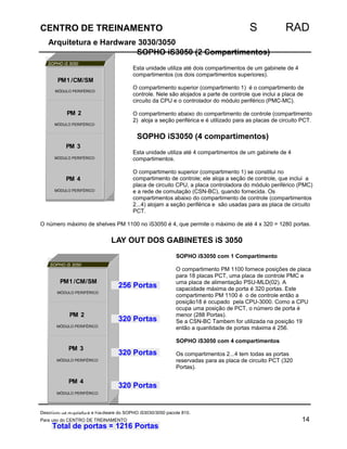 CENTRO DE TREINAMENTO S RAD 
Arquitetura e Hardware 3030/3050 
SOPHO iS3050 (2 Compartimentos) 
Esta unidade utiliza até dois compartimentos de um gabinete de 4 
compartimentos (os dois compartimentos superiores). 
O compartimento superior (compartimento 1) é o compartimento de 
controle. Nele são alojados a parte de controle que inclui a placa de 
circuito da CPU e o controlador do módulo periférico (PMC-MC). 
O compartimento abaixo do compartimento de controle (compartimento 
2) aloja a seção periférica e é utilizado para as placas de circuito PCT. 
SOPHO iS3050 (4 compartimentos) 
Esta unidade utiliza até 4 compartimentos de um gabinete de 4 
compartimentos. 
O compartimento superior (compartimento 1) se constitui no 
compartimento de controle; ele aloja a seção de controle, que inclui a 
placa de circuito CPU, a placa controladora do módulo periférico (PMC) 
e a rede de comutação (CSN-BC), quando fornecida. Os 
compartimentos abaixo do compartimento de controle (compartimentos 
2...4) alojam a seção periférica e são usadas para as placa de circuito 
PCT. 
SOPHO iS 3050 
PM1 
/CM/SM 
MÓDULO PERIFÉRICO 
PM 2 
MÓDULO PERIFÉRICO 
PM 3 
MÓDULO PERIFÉRICO 
O número máximo de shelves PM 1100 no iS3050 é 4, que permite o máximo de até 4 x 320 = 1280 portas. 
LAY OUT DOS GABINETES iS 3050 
SOPHO iS3050 com 1 Compartimento 
O compartimento PM 1100 fornece posições de placa 
para 18 placas PCT, uma placa de controle PMC e 
uma placa de alimentação PSU-MLD(02). A 
capacidade máxima de porta é 320 portas. Este 
compartimento PM 1100 é o de controle então a 
posição18 é ocupado pela CPU-3000. Como a CPU 
ocupa uma posição de PCT, o número de porta é 
menor (288 Portas). 
Se a CSN-BC Tambem for utilizada na posição 19 
então a quantidade de portas máxima é 256. 
SOPHO iS3050 com 4 compartimentos 
Os compartimentos 2...4 tem todas as portas 
reservadas para as placa de circuito PCT (320 
Portas). 
SOPHO iS 3050 
11 
12 
PM1 
MÓDULO PERIFÉRICO 
/CM/SM 288 Portas 
PM 2 
MÓDULO PERIFÉRICO 
PM 3 
MÓDULO PERIFÉRICO 
256 Descritivo da Arquitetura e Hardware do SOPHO iS3030/3050 pacote 810. 
Para uso do CENTRO DE TREINAMENTO 14 
11 
12 
14 
GABINETE iS3050 
13 
PM 4 
MÓDULO PERIFÉRICO 
Total de portas = 1216 Portas 
14 
GABINETE iS3050 
13 
PM 4 
MÓDULO PERIFÉRICO 
320 Portas 
320 Portas 
320 Portas 
1 226810896688 
 