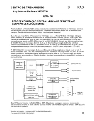 CENTRO DE TREINAMENTO S RAD 
Arquitetura e Hardware 3030/3050 
CSN - BC 
REDE DE COMUTAÇÃO CENTRAL - BACK-UP DE BATERIA E 
GERAÇÃO DE CLOCK (CSN-BC) 
A comutação em um PABX/RDSI corresponde ao processo de encaminhamento de informação senviada 
de uma origem para uma destinação específica. Origens e destinações podem ser de diferentes tipos 
como por exemplo, terminais de dados, VDUs, computadores, Redes etc. 
Suponha que um periférico “A” deseja enviar informação par o periférico “B”. Esta informação é dirigida 
para o periférico “B” através de um dispositivo de encaminhamento chamado de uma comutação. Esta 
comutação está localizada tanto na placa de circuito PMC (no caso de um SOPHO-iS3030/50 de dois 
compartimentos) quanto na CSN-BC (no caso de um SOPHO-iS3050 de mais que dois compartimentos) . 
O CSN-BC (Rede de Comutação Central, Back-up de Bateria e Regeneração de Clock), habilita a 
comunicação entre todos os PMCs e monitora o circuito de back-up de bateria e os +5V DC (EBU). Caso 
qualquer destes apresentar uma condição de alarme então a CSN-BC relata o fato para a CPU-3000. 
A CSN-BC contém uma comutação do tipo sem bloqueio sendo que a placa de circuito pode ter até 4 
PMCs conectados a ela. Uma PMC também possui uma comutação sem bloqueio em sua placa de circuito 
mas a comutação é pequena e somente permite comunicação entre os PCTs montados em seu próprio 
compartimento; a comutação no CSN-BC é maior e permite a comunicação entre todas PMCs em todos os 
compartimentos. 
CONECTOR EBU 
ALIMENTACÃ 
OE 
CIRCUITO 
WATCHDOG 
P IC 
CLOC 
K P 
m 
RAM 
m 
EPRO 
M 
CIRCUIT 
DE BAOCK-UP 
DE BATERIA 
BUFFER DE 
COMUNICAÇÃO 
SERIAL IMP 
REDE DE COMUTAÇÃO 
CENTRAL 
CIRCUITO 
REGENDEER AÇÃO 
CLDOEC K 
LED's de Estado 
RECEPTORE 
TRANSMSI/SSORE 
SINCRSONOS 
ENTRADAS DE 
CEXLOTECRKN 
O 
Para PMC-( 
máxMimCo 4) 
Se a DTU estiver incluída no PABX/RDSI, a CSN-BC pode ser usada para receber a sincronização 
proveniente de um sinal de clock externo. Quando um sinal externo não é disponível então a CSN-BC gera 
um sinal de clock interno. 
Descritivo da Arquitetura e Hardware do SOPHO iS3030/3050 pacote 810. 
Para uso do CENTRO DE TREINAMENTO 24 
 