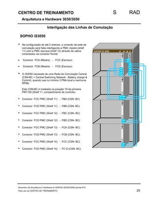 CENTRO DE TREINAMENTO S RAD 
Arquitetura e Hardware 3030/3050 
Interligação das Linhas de Comutação 
SOPHO iS3050 
• Na configuração de até 2 shelves, a conexão da rede de 
comutação será feita interligando a PMC mestre (shelf 
11) com a PMC escrava (shelf 12) através de cabos 
conectados via conector frontal: 
· Conector FCA (Mestre) - FCC (Escravo) 
· Conector FCB (Mestre) - FCD (Escravo) 
• O iS3050 necessita de uma Rede de Comutação Central 
(CSN-BC = Central Switching Network - Battery charge  
Control), quando usa no mínimo 3 PMs local e nenhuma 
RPMs. 
Esta CSN-BC é instalada na posição 19 da primeira 
PM1100 (Shelf 11, compartimento de controle). 
• Conector FCC PMC (Shelf 11) - FBA (CSN- BC) 
• Conector FCD PMC (Shelf 11) - FBB (CSN- BC) 
• Conector FCC PMC (Shelf 12) - FBC (CSN- BC) 
• Conector FCD PMC (Shelf 12) - FBD (CSN- BC) 
• Conector FCC PMC (Shelf 13) - FCA (CSN- BC) 
• Conector FCD PMC (Shelf 13) - FCB (CSN- BC) 
• Conector FCC PMC (Shelf 14) - FCC (CSN- BC) 
• Conector FCD PMC (Shelf 14) - FC D (CSN- BC) 
SOPHO iS 3050 SS PP HH II 
PPM 
MC 
C 
CS 
S 
N 
PPM 
MCC 
PPM 
MC 
C 
PM 
MC 
C 
Descritivo da Arquitetura e Hardware do SOPHO iS3030/3050 pacote 810. 
Para uso do CENTRO DE TREINAMENTO 25 
 