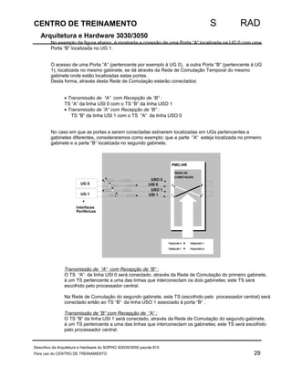 CENTRO DE TREINAMENTO S RAD 
Arquitetura e Hardware 3030/3050 
No exemplo da figura abaixo, é mostrada a conexão de uma Porta “A“ localizada na UG 0 com uma 
Porta “B“ localizada no UG 1. 
O acesso de uma Porta “A“ (pertencente por exemplo à UG 0), a outra Porta “B“ (pertencente à UG 
1), localizada no mesmo gabinete, se dá através da Rede de Comutação Temporal do mesmo 
gabinete onde estão localizadas estas portas. 
Desta forma, através desta Rede de Comutação estarão conectados: 
· Transmissão de “A“ com Recepção de “B“ : 
TS “A“ da linha USI 0 com o TS “B“ da linha USO 1 
· Transmissão de ”A“ com Recepção de “B“ : 
TS “B“ da linha USI 1 com o TS “A“ da linha USO 0 
No caso em que as portas a serem conectadas estiverem localizadas em UGs pertencentes a 
gabinetes diferentes, consideraremos como exemplo: que a parte “A“ esteja localizada no primeiro 
gabinete e a parte “B“ localizada no segundo gabinete; 
PMC-HR 
USO 0 
USI 0 
USO 1 
REDE DE 
COMUTAÇÃO 
0 0 
B 1 
USI 1 
UG 0 
UG 1 
Interfaces 
Periféricas 
A 
1 
A 
B 
TS(A)/USI 0 TS(B)/USO 1 
TS(B)/USI 1 TS(A)/USO 0 
Transmissão de “A“ com Recepção de “B“ : 
O TS “A“ da linha USI 0 será conectado, através da Rede de Comutação do primeiro gabinete, 
à um TS pertencente a uma das linhas que interconectam os dois gabinetes; este TS será 
escolhido pelo processador central. 
Na Rede de Comutação do segundo gabinete, este TS (escolhido pelo processador central) será 
conectado então ao TS “B“ da linha USO 1 associado à porta “B“ . 
Transmissão de “B“ com Recepção de “A“ : 
O TS “B“ da linha USI 1 será conectado, através da Rede de Comutação do segundo gabinete, 
à um TS pertencente a uma das linhas que interconectam os gabinetes; este TS será escolhido 
pelo processador central. 
Descritivo da Arquitetura e Hardware do SOPHO iS3030/3050 pacote 810. 
Para uso do CENTRO DE TREINAMENTO 29 
 