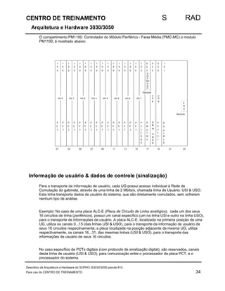 CENTRO DE TREINAMENTO S RAD 
Arquitetura e Hardware 3030/3050 
O compartimento PM1100: Controlador do Módulo Periférico - Faixa Média (PMC-MC) o modulo 
PM1100, é mostrado abaixo: 
1 
9 
1 
1 
0 
0 
1 
0 
0 
1 
0 
0 
1 
0 
0 
1 
0 
0 
1 
0 
0 
1 
0 
0 
1 
0 
0 
1 
0 
0 
1 
0 
0 
1 
0 
0 
1 
0 
0 
1 
0 
0 
1 
0 
0 
1 
0 
0 
1 
0 
0 
0 
0 
3 
0 
0 
5 
0 
0 
5 
P 
C 
T 
P 
C 
T 
P 
C 
T 
P 
C 
T 
P 
C 
T 
P 
C 
T 
P 
C 
T 
P 
C 
T 
P 
C 
T 
P 
C 
T 
P 
C 
T 
P 
C 
T 
P 
C 
T 
P 
C 
T 
P 
C 
T 
P 
C 
T 
- 
C 
I 
AOC 
P 
M 
C-M 
C 
P 
C 
T 
/ 
O 
B 
S 
P 
S 
U 
--M 
L 
D 
UG 0 
OU 
D 
OC 
UG 1 UG 2 UG 3 UG 4 UG 5 UG 6 UG 7 
U U 
G 
8 
G 
9 
Opcional 
E 
B 
U 
Opcional 
CP 
U 
3 
000 
01 03 05 07 09 11 13 15 17 19 21 23 
Informação de usuário  dados de controle (sinalização) 
Para o transporte da informação de usuário, cada UG possui acesso individual à Rede de 
Comutação do gabinete, através de uma linha de 2 Mbits/s, chamada linha de Usuário: USI  USO. 
Esta linha transporta dados de usuário do sistema, que são diretamente comutados, sem sofrerem 
nenhum tipo de análise. 
Exemplo: No caso de uma placa ALC-E (Placa de Circuito de Linha analógico), cada um dos seus 
16 circuitos de linha (periféricos), possui um canal específico (um na linha USI e outro na linha USO), 
para o transporte de informações de usuário. A placa ALC-E, localizada na primeira posição de uma 
UG, utiliza os canais 0...15 (das linhas USI  USO), para o transporte da informação de usuário de 
seus 16 circuitos respectivamente; a placa localizada na posição adjacente da mesma UG, utiliza 
respectivamente, os canais 16...31, das mesmas linhas (USI  USO), para o transporte das 
informações de usuário de seus 16 circuitos. 
No caso específico de PCTs digitais (com protocolo de sinalização digital), são reservados, canais 
desta linha de usuário (USI  USO), para comunicação entre o processador da placa PCT, e o 
processador do sistema. 
Descritivo da Arquitetura e Hardware do SOPHO iS3030/3050 pacote 810. 
Para uso do CENTRO DE TREINAMENTO 34 
 