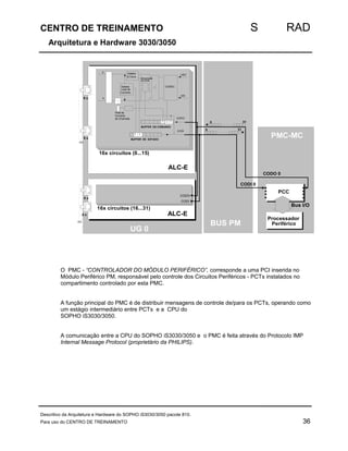 CENTRO DE TREINAMENTO S RAD 
Arquitetura e Hardware 3030/3050 
CODI 0 
CODO 0 
Bus I/O 
0 31 
0 31 
PCC 
Processador 
Periférico 
ALC-E 
16x circuitos (0...15) 
DG 
8 x 
8 x 
BUS PM 
PMC-MC 
USO 
USI 
a 
b 
Relé de 
Corrente 
de Chamada 
Alimentação 
de Linha 
Detetor 
B.Terra 
1 1 
CODI 
BUFFER DE ESTADO 
CODEC 
BUFFER DE COMANDO 
CODO 
1 1 1 
Detetor 
Loop de 
Corrente 
UG 0 
ALC-E 
DG 
8 x 
8 x 
16x circuitos (16...31) 
CODO 
CODI 
O PMC - “CONTROLADOR DO MÓDULO PERIFÉRICO”, corresponde a uma PCI inserida no 
Módulo Periférico PM, responsável pelo controle dos Circuitos Periféricos - PCTs instalados no 
compartimento controlado por esta PMC. 
A função principal do PMC é de distribuir mensagens de controle de/para os PCTs, operando como 
um estágio intermediário entre PCTs e a CPU do 
SOPHO iS3030/3050. 
A comunicação entre a CPU do SOPHO iS3030/3050 e o PMC é feita através do Protocolo IMP 
Internal Message Protocol (proprietário da PHILIPS). 
Descritivo da Arquitetura e Hardware do SOPHO iS3030/3050 pacote 810. 
Para uso do CENTRO DE TREINAMENTO 36 
 