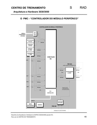CENTRO DE TREINAMENTO S RAD 
Arquitetura e Hardware 3030/3050 
O PMC - “CONTROLADOR DO MÓDULO PERIFÉRICO” 
MESA(s) 
OPERADORA(s) 
OPCIONAL 
AOC 
ou 
DOC 
Co-Processador 
Protocolo 
CIRCUITOS 
RKT/RDT 
GERADOR 
de TONS 
MICRO 
PROCESSADOR 
CONTROLADOR DO MÓDULO PERIFÉRICO 
2048 kbps 
2048 kbps 
MEMÓRIA 
regenerador 
de CLOCK 
PMC-MC 
entradas de CLOCK EXTERNO 
PMC-MC 
INTERCONEXÃO 
de REDE 
2048 kbps 
12 X 
2048 kbps 
4096 kbps 
6 X 
4096 kbps 
usado somente na RPM255/1100 
Sinais de CLOCK 
e SINCRONIZAÇÃO 
de QUADRO das NICs 
2048 kbps 
8 X 
2048 kbps 
2048 kbps 
UG 0 
UG 7 
UG 8 
UG 9 
8 X 
CONFERÊNCIA 
A TRÊS 
2048 kbps 
2048 kbps 
COMUTAÇÃO 
PM 
PCC 
CONTROLE PM 
BUS I/O 
Descritivo da Arquitetura e Hardware do SOPHO iS3030/3050 pacote 810. 
Para uso do CENTRO DE TREINAMENTO 40 
 