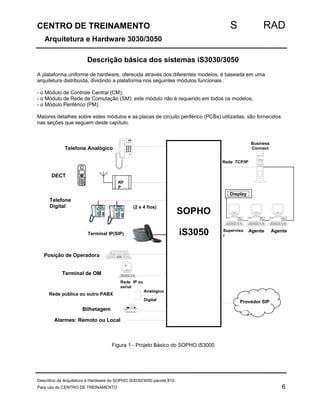 CENTRO DE TREINAMENTO S RAD 
Arquitetura e Hardware 3030/3050 
Descrição básica dos sistemas iS3030/3050 
A plataforma uniforme de hardware, oferecida através dos diferentes modelos, é baseada em uma 
arquitetura distribuída, dividindo a plataforma nos seguintes módulos funcionais : 
- o Módulo de Controle Central (CM); 
- o Módulo de Rede de Comutação (SM): este módulo não é requerido em todos os modelos; 
- o Módulo Periférico (PM). 
Maiores detalhes sobre estes módulos e as placas de circuito periférico (PCBs) utilizadas, são fornecidos 
nas seções que seguem deste capítulo. 
SOPHO 
iS3050 
Telefone Analógico 
PHILIPS 
2 36 
8 9 
1 
5 
4 
7 
T 0 # 
RF 
P 
C R DECT 
1 2 3 
4 5 6 
7 08 9 * # 
Telefone 
Digital (2 e 4 fios) 
Terminal IP(SIP) 
Terminal 
de OM 
para 
conexão 
com is 
3070 
PHI 
LIP 
S 
Terminal de OM 
Rede IP ou 
serial 
Rede pública ou outro PABX Analógico 
Impr 
esso 
ra Bilhetagem 
Digital 
Alarmes: Remoto ou Local 
Figura 1 - Projeto Básico do SOPHO iS3000 
Posição de Operadora 
Rede TCP/IP 
Business 
Connect 
digital 
Display 
PHIL 
IPS 
digi 
tal 
PHIL 
IPS 
digi 
tal 
PHIL 
IPS 
digi 
tal 
Superviso 
r 
Agente Agente 
Provedor SIP 
Descritivo da Arquitetura e Hardware do SOPHO iS3030/3050 pacote 810. 
Para uso do CENTRO DE TREINAMENTO 6 
 