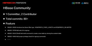 HBase Community
l 1 Committer, 2 Contributor
l Total commits: 80+
l Feature
l HBASE-20636 Introduce two bloom filter type : ROWPREFIX_FIXED_LENGTH and ROWPREFIX_DELIMITED
l HBASE-19799 Add web UI to rsgroup
l HBASE-20243 [Shell] Add shell command to create a new table by cloning the existent table
l HBASE-19483 Add proper privilege check for rsgroup commands
l ………
 
