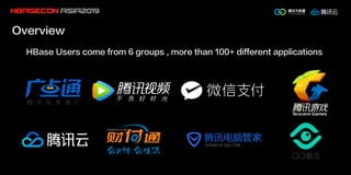 Overview
HBase Users come from 6 groups , more than 100+ different applications
 