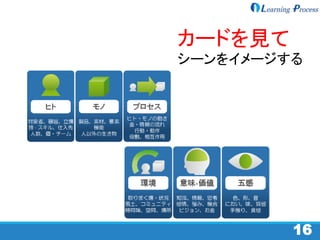 16
カードを見て
シーンをイメージする
 